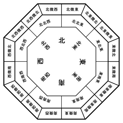 風水 西|風水方位：西